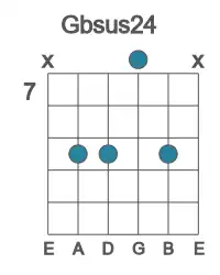 Guitar voicing #2 of the Gb sus24 chord